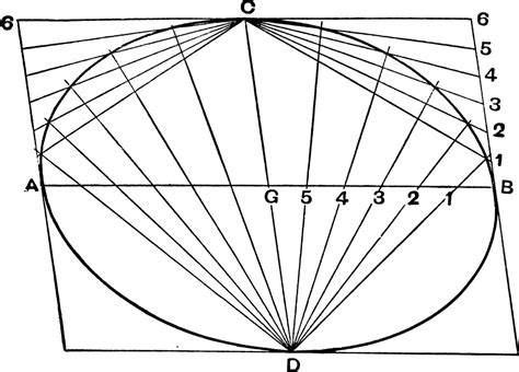 Ellipse Fourth Method Case 3 Vintage Illustration 13733599 Vector Art