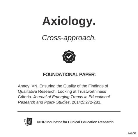 Axiology Incubator For Clinical Education Research