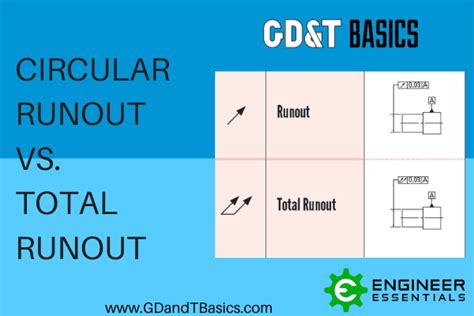 Circular vs. Total Runout (1) | GD&T Basics