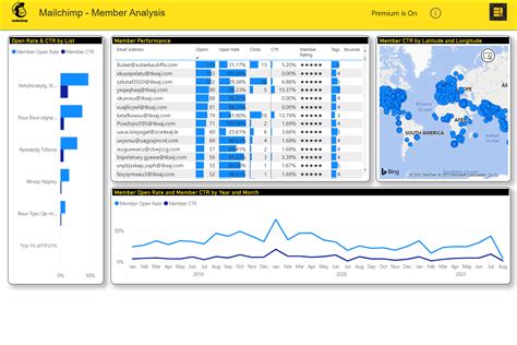 Mailchimp App New Features DataChant