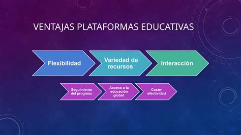 Actividad 6 Conocemos Las Plataformas Educativaspptx