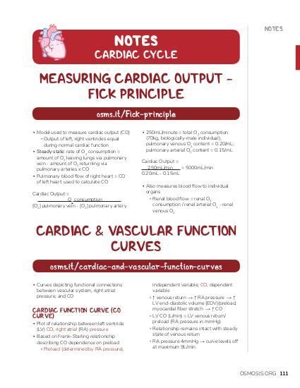 Measuring Cardiac Output Fick Principle Video Osmosis