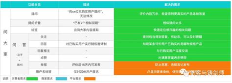 以淘宝为例，深度剖析电商评价系统 人人都是产品经理