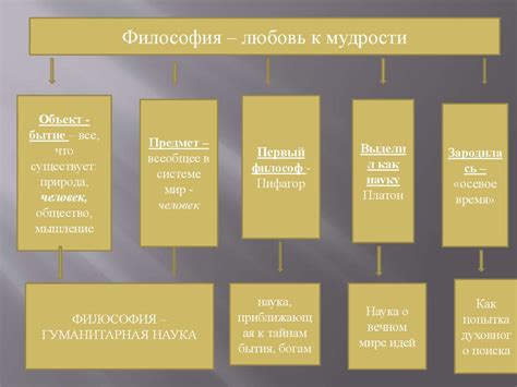 Философия как наука - презентация онлайн