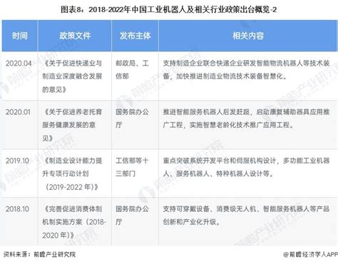 预见2022：一文深度了解2022年中国工业机器人行业市场规模、竞争格局及发展前景前瞻趋势 前瞻产业研究院