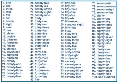 N Meros Del Al En Ingl S Aprendo En Ingl S