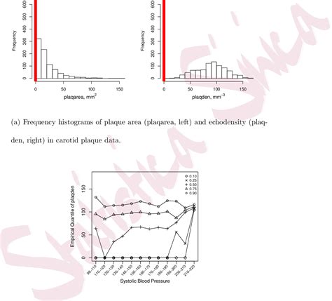 Figure From Statistical Inference In Quantile Regression For Zero