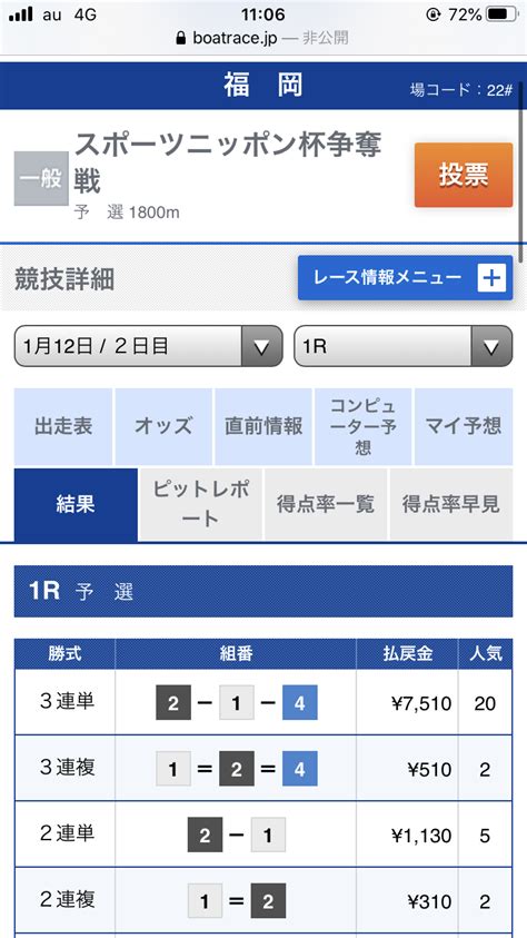 112 🎯的中報告🎯 ㊗️福岡競艇㊗️🎊1r 751倍 絶好調🎉本命 🎉🔥勝負レース🔥的中㊗️🎊写メ🌈｜🔥競艇予想 てっちゃん🔥｜note