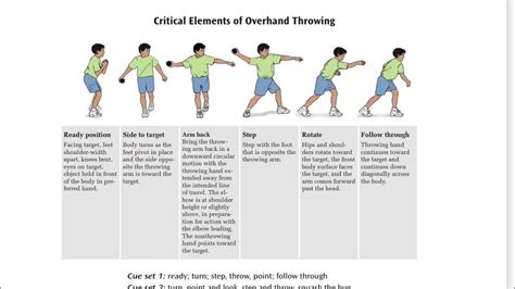 Hpe 113 ‘overhand Throw Youtube