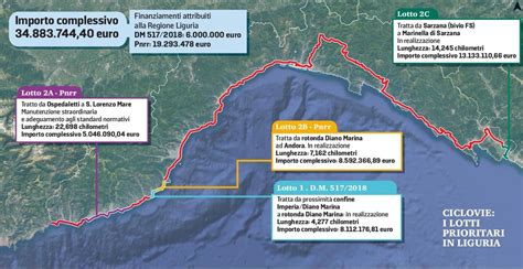 Poche Ma Belle Ecco Le Piste Ciclabili In Liguria Percorsi Con