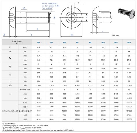 Hexagon Socket Head Bolt Hebei Junchuang Fastener Co Ltd Machinery