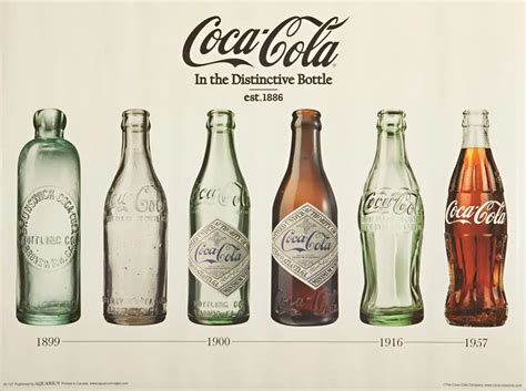 Why Coca Cola Bottles Are Shaped The Way They Are Paraform