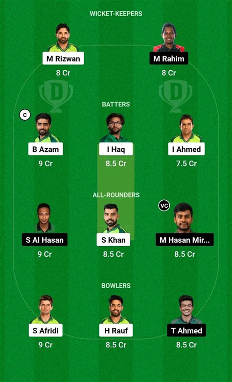 Asia Cup Pak Vs Ban Match Prediction Dream Team Fantasy Tips