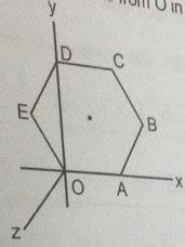 If Five Consecutive Sides Of A Regular Hexagon Represent Five Unit