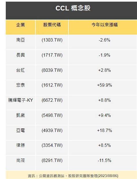 從ai 看pcb、ccl、ic 基板的機會：銅箔基板三雄、10檔ccl概念股完整產業分析 市場焦點 證券 經濟日報