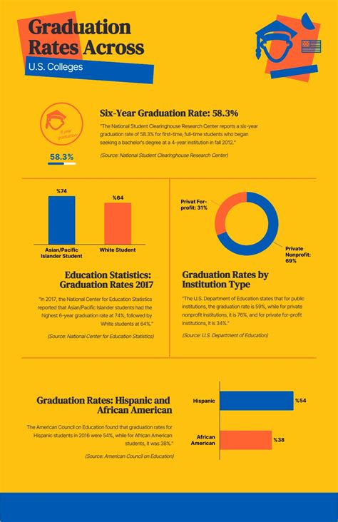 College Infographic Template Venngage