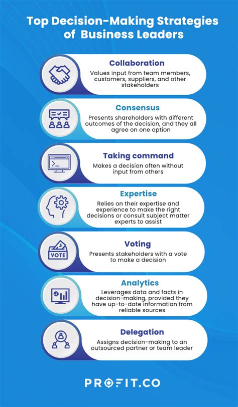 What Is Decision Making Importance For Business