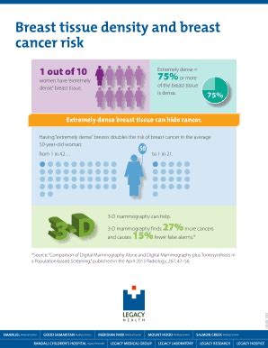 Fillable Online Breast Tissue Density And Breast Fax Email Print