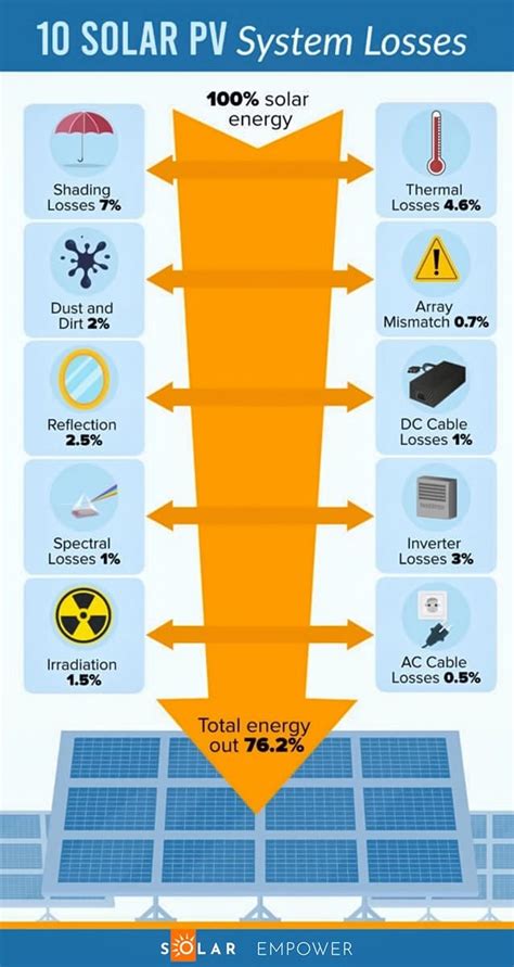 Solar Panel Sizing How To Calculate Home Solar System Size Solar Pv