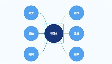 气泡图怎么做用气泡图模板教你简单绘制 迅捷画图