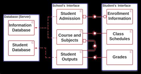 Deployment Diagram For College Management System Class And D