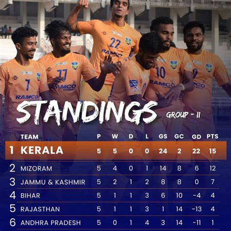 Santosh Trophy: Kerala qualify for final round as group champions - US ...