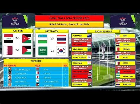 Hasil Pertandingan 16 Besar Piala Asia Tadi Malam Senin 29 Jan 2024