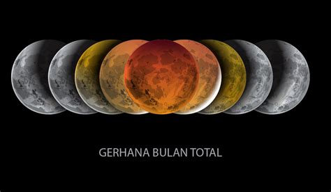 Gerhana Bulan Di Indonesia Gsciencecenter