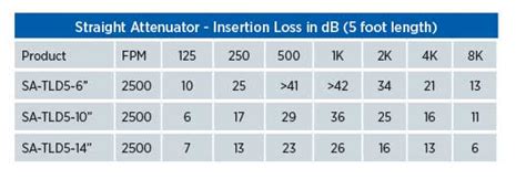 Field Duct Sizing Chart Round Duct Size Estimate PDF Duct 52 OFF