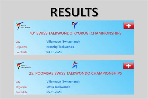 Results Swiss Kyorugi Poomsae Championships Swiss Taekwondo