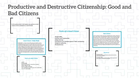 Productive And Destructive Citizenship Good And Bad Citizen By Ashley Ouellette On Prezi