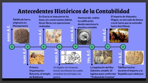 Antecedentes Hist Ricos De La Contabilidad