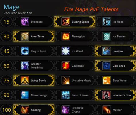 The Fire Mage DPS Guide, Watch Them Burn!