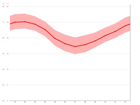 Clima Matinhos Temperatura Tempo E Dados Climatol Gicos Matinhos