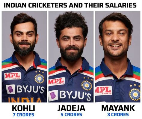 Indian Cricketers Salaries