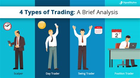 4 Types Of Trading A Brief Analysis Signal Skyline