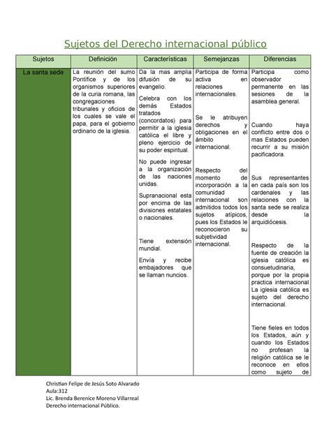 Sujetos Del Derecho Internacional P Blico Sujetos Del Derecho