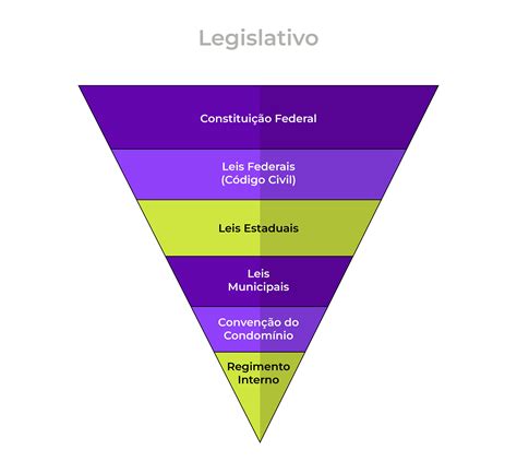 Hierarquia Das Leis No Condom Nio Como Funciona Ucondo