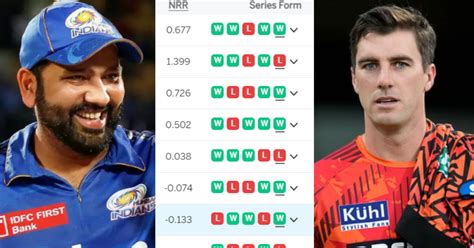 Ipl 2024 Points Table मुंबई की जीत से Lsg समेत इन 3 टीमों की आई जान