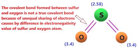 Is So2 Ionic Or Covalent Or Both Types Of Bond In So2