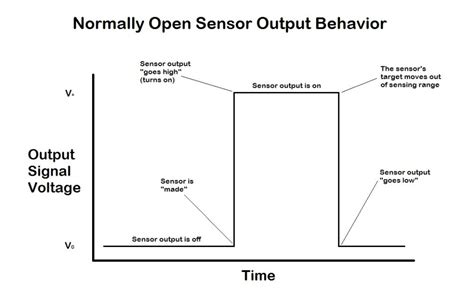 What's The Difference Between Analog And Digital Sensors? - SkylerH ...