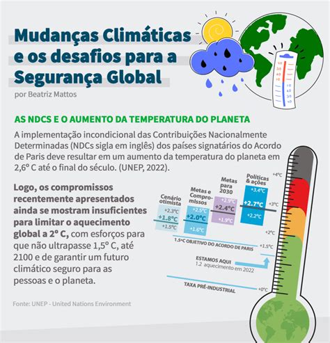 Os Impactos Das Mudanças Climáticas No Brasil Redação LIBRAIN