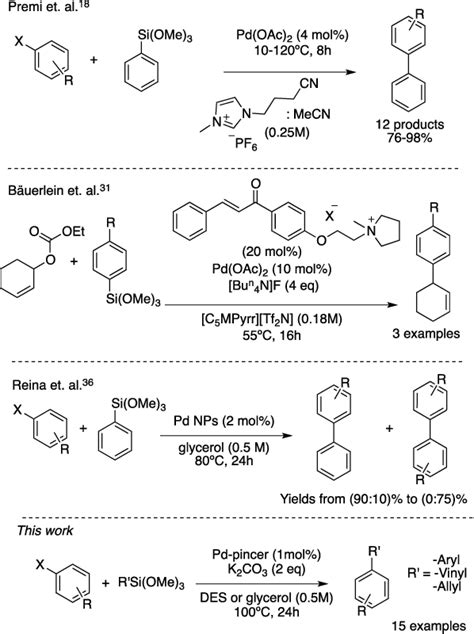 Figure From Ncnpincerpd Complex As Catalyst For The Hiyama Reaction