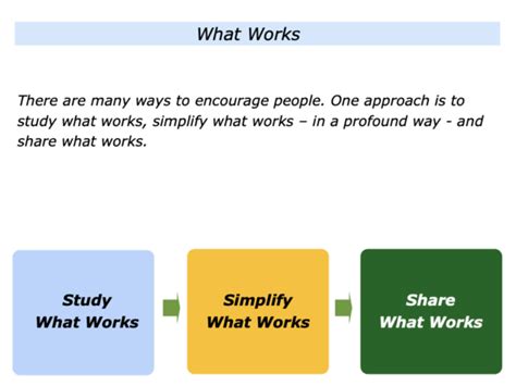 The Sharing What Works Approach The Positive Encourager