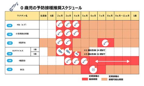 早めに計画を！赤ちゃんが予防接種を受ける最適なスケジュールをご紹介｜home Alsok研究所｜ホームセキュリティのalsok