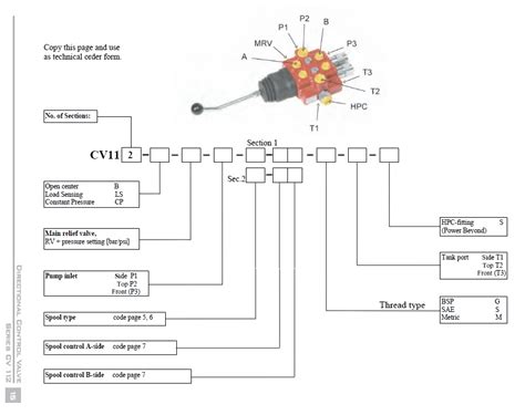 Replacement Joystick Control Valve Orangetractortalks Everything Kubota