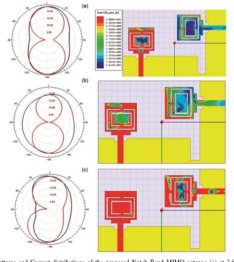 [PDF] Novel Technique of Mimo Antenna Design for UWB Applications Using ...