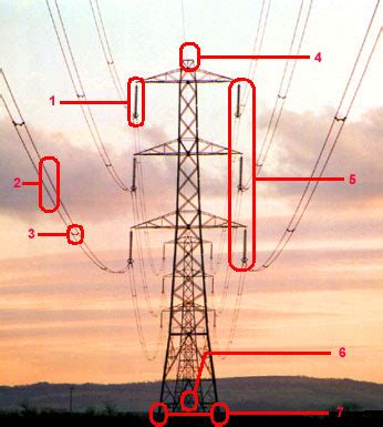 Parts Of A Power Transmission Line And Transmission Tower EEE Made Easy