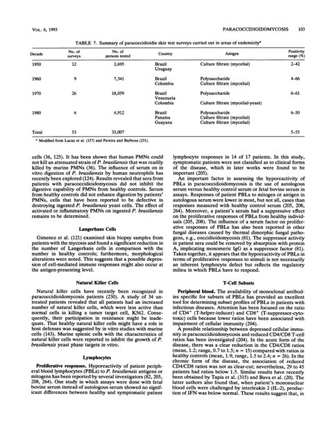 Paracoccidioidomycosis An Update Abstract Europe Pmc