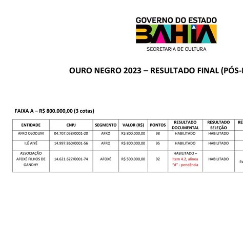 Ouro Negro Resultado Final Habilitado Pdf Docdroid